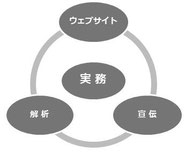 島根県松江市《ウエブ解析専門店》文泉堂