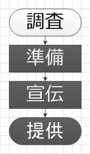 「行列させる」出雲そば店を生む《ノウハウ》