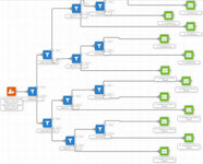 Newsletter Marketing automatisieren