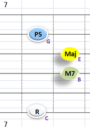 Ⅰ:CM7 ②③④+⑥弦