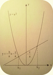 Lörrach Mathematik Nachhilfe Realschule DLÖ