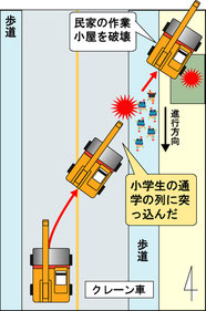 交通安全　事故防止　安全運転管理　運行管理　教育資料　ドライバー教育　運転管理