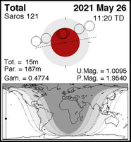 Blutmond 26. Mai 2021 Entrückung