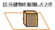 集合住宅で区分所有するものを新築した時