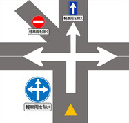 道路標識　指定方向外進行禁止　十字型交差点