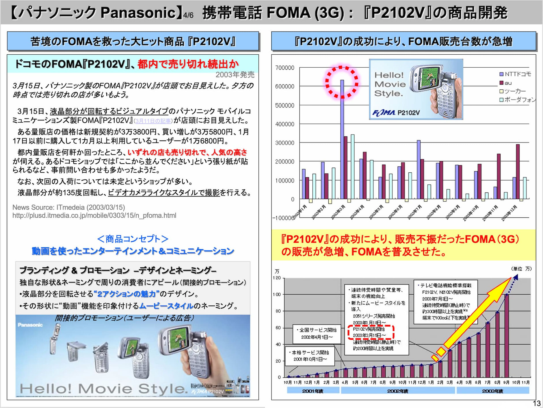 パナソニック『P2102V』の商品開発コンセプト