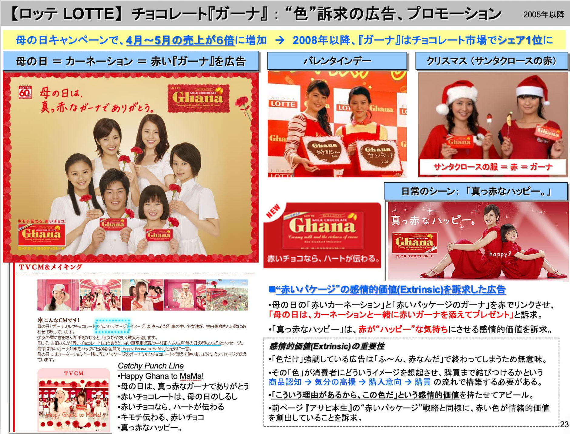 ロッテ『ガーナ』チョコレートの赤いパッケージによる色訴求の広告展開。