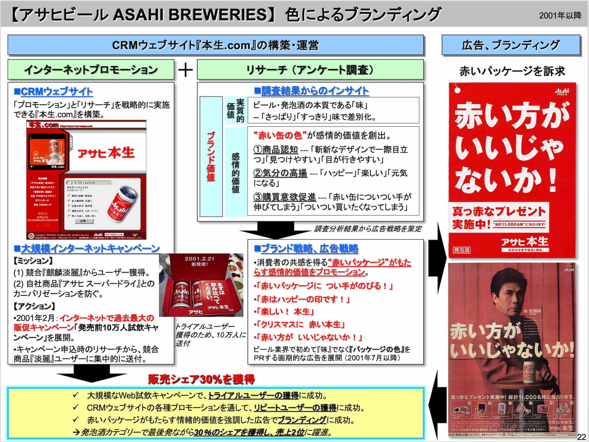 ヒット商品ネーミング】高級感/インパクトある語感/商品名の作り方