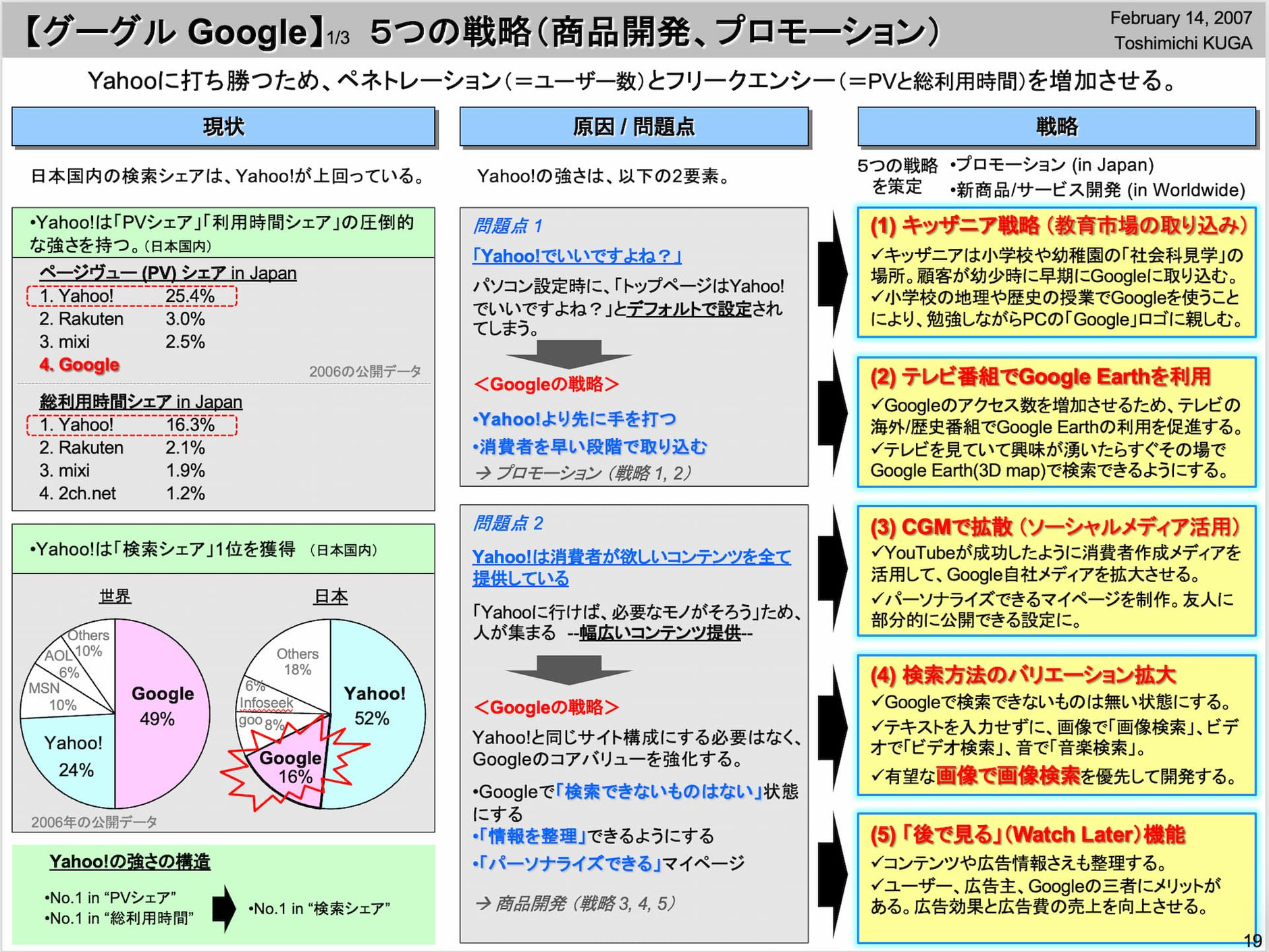 グーグル社へに作った製品開発と広告の戦略 - 空閑俊理