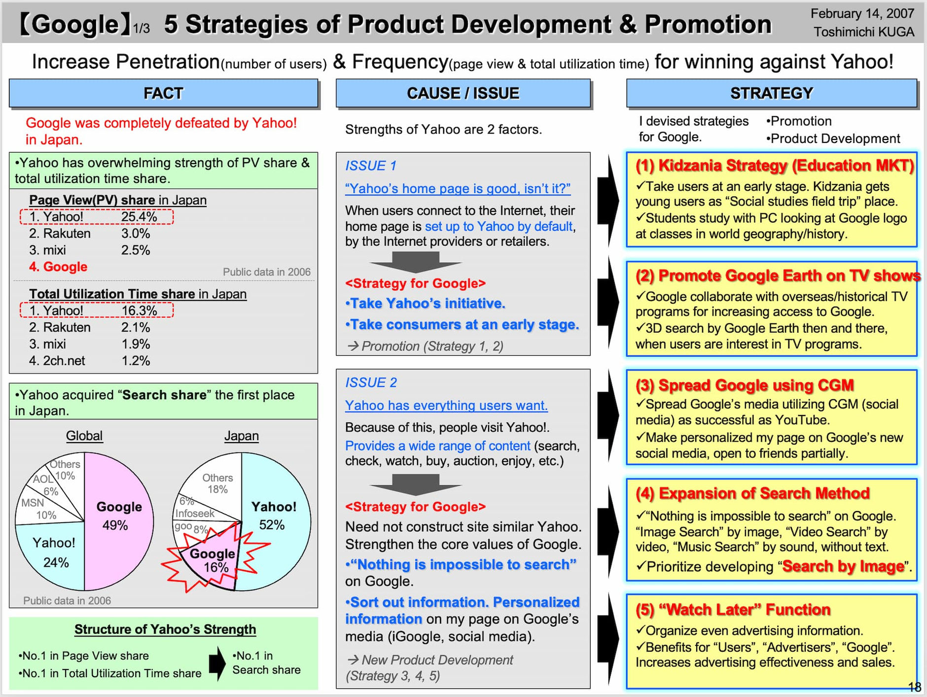 Five strategies for dealing with Google