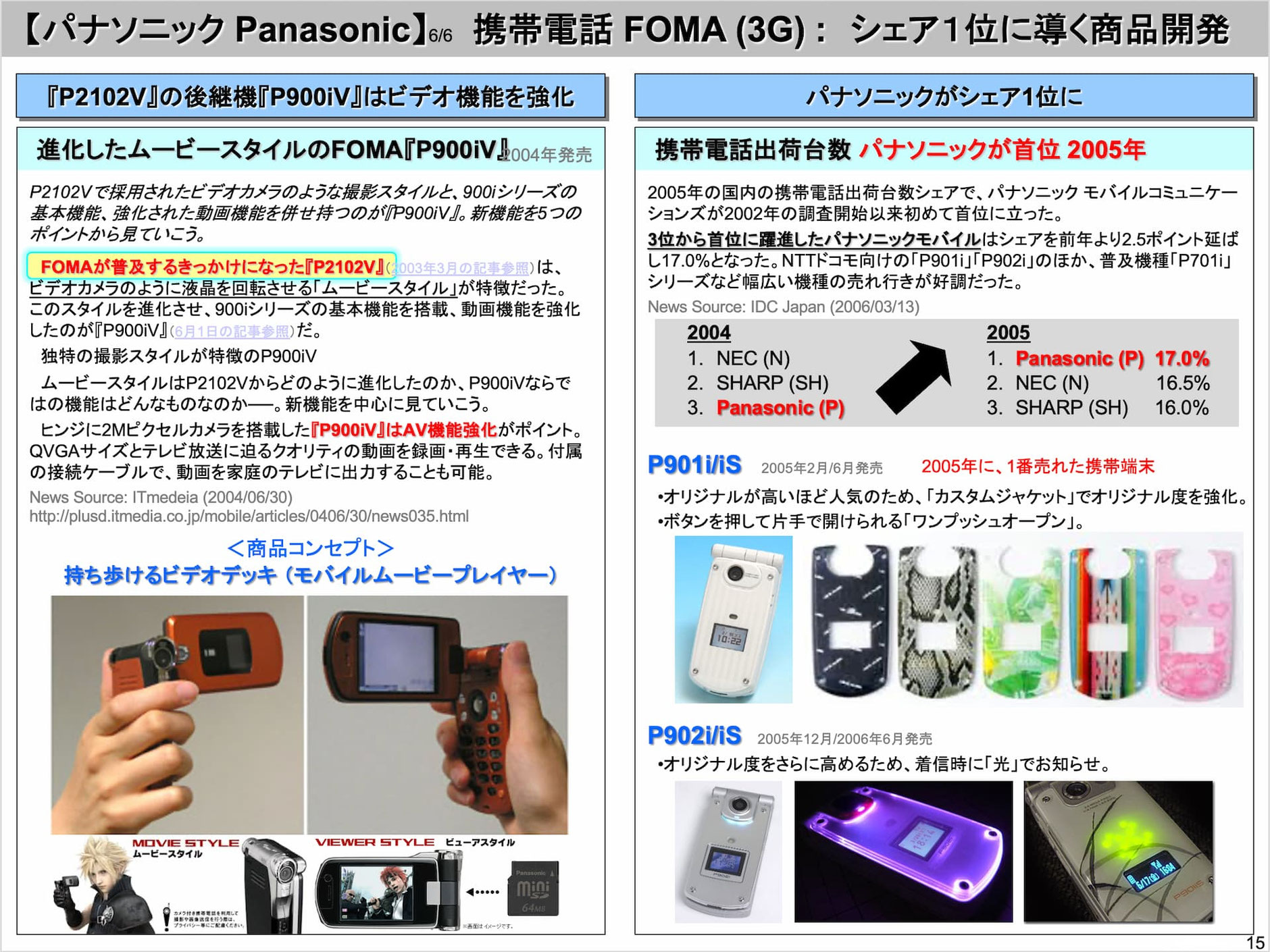 携帯電話端末の販売シェアでパナソニックが１位になった。