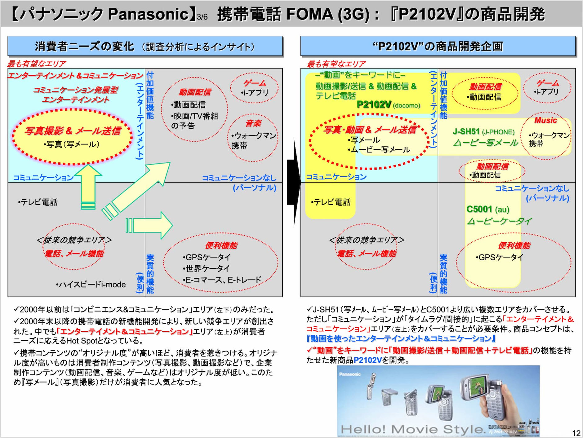 パナソニック『P2102V』の商品開発コンセプト