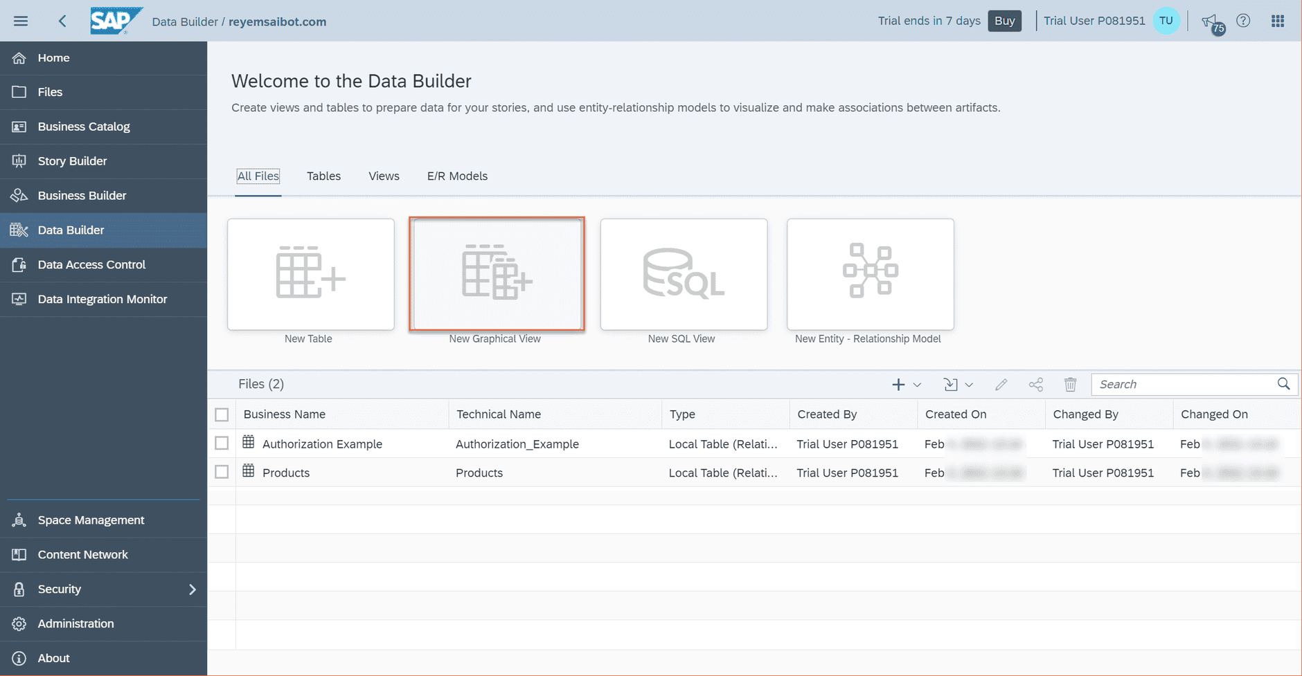 Authorizations with Data Access Control in SAP Data Warehouse Cloud