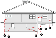 Radon ist karzinogen, krebserregend, gefährlich, Rauch, zersetzt die Lunge, Lungenkrebs, 