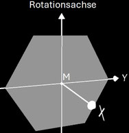 Hexagon (Sechseck) als Querschnittsfläche des Rotationskörpers zum dualen Hexasphericon