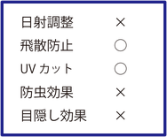 飛散防止フィルム効果