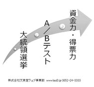 大統領選挙、Ａ／Ｂテスト、資金力・得票力
