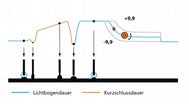Kemppi MAX Cool Grafik