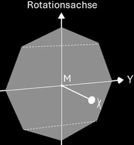 Octagon (Achteck) als Querschnittsfläche des Rotationskörpers zum geraden Octasphericon