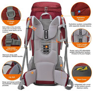 Backpacking Tipps - Der richtige Rucksack