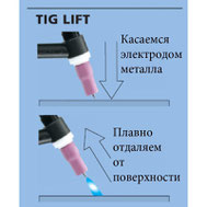 Как работает TIG-lift