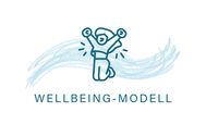 Das Wellbeing-Modell. Echte Balance entsteht, wenn du dich gesund, klar und ausgeglichen fühlst.