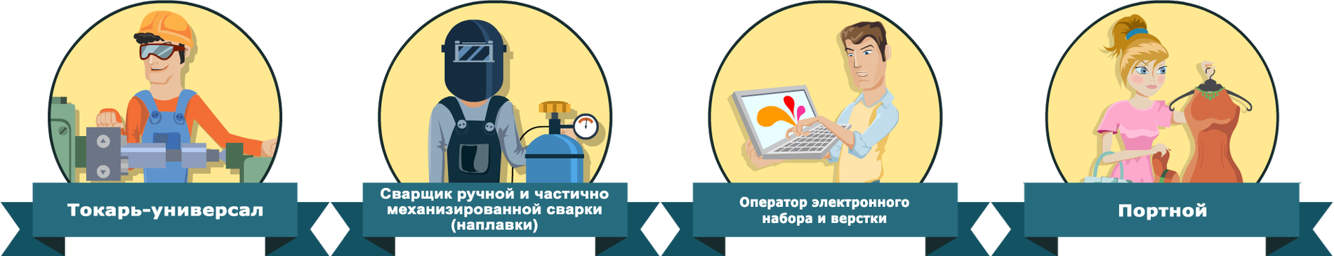 Оператор электронного набора и верстки. Оператор электронного набора. оператор электронного набора и верстки что это за профессия. оператор электронного набора и верстки зарплата.