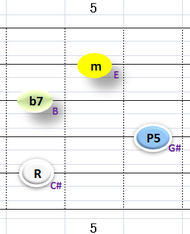 Ⅲ:C#m7 ②~⑤弦