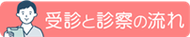 自由診療の受診と診察の流れ
