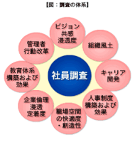 図表 能率協会マネジメントセンターHPから