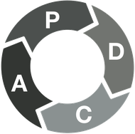 PDCA-Zyklus (Symbol)