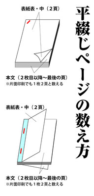 平綴じ頁の数え方の説明