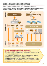樹木の有効な利用方法
