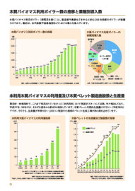 木質資源利用ボイラー数の推移