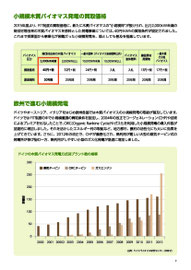小規模木質バイオマス発電の買取価格
