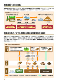 発電施設への木材収集