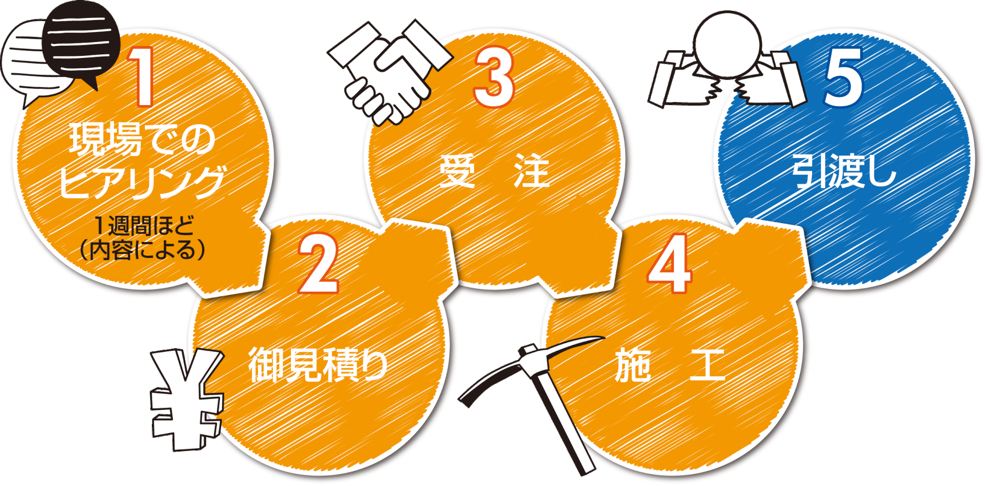 中信土木の仕事 松本市上下水道指定工事店 中信土木有限会社 中信土木の仕事 松本市上下水道指定工事店 中信土木有限会社