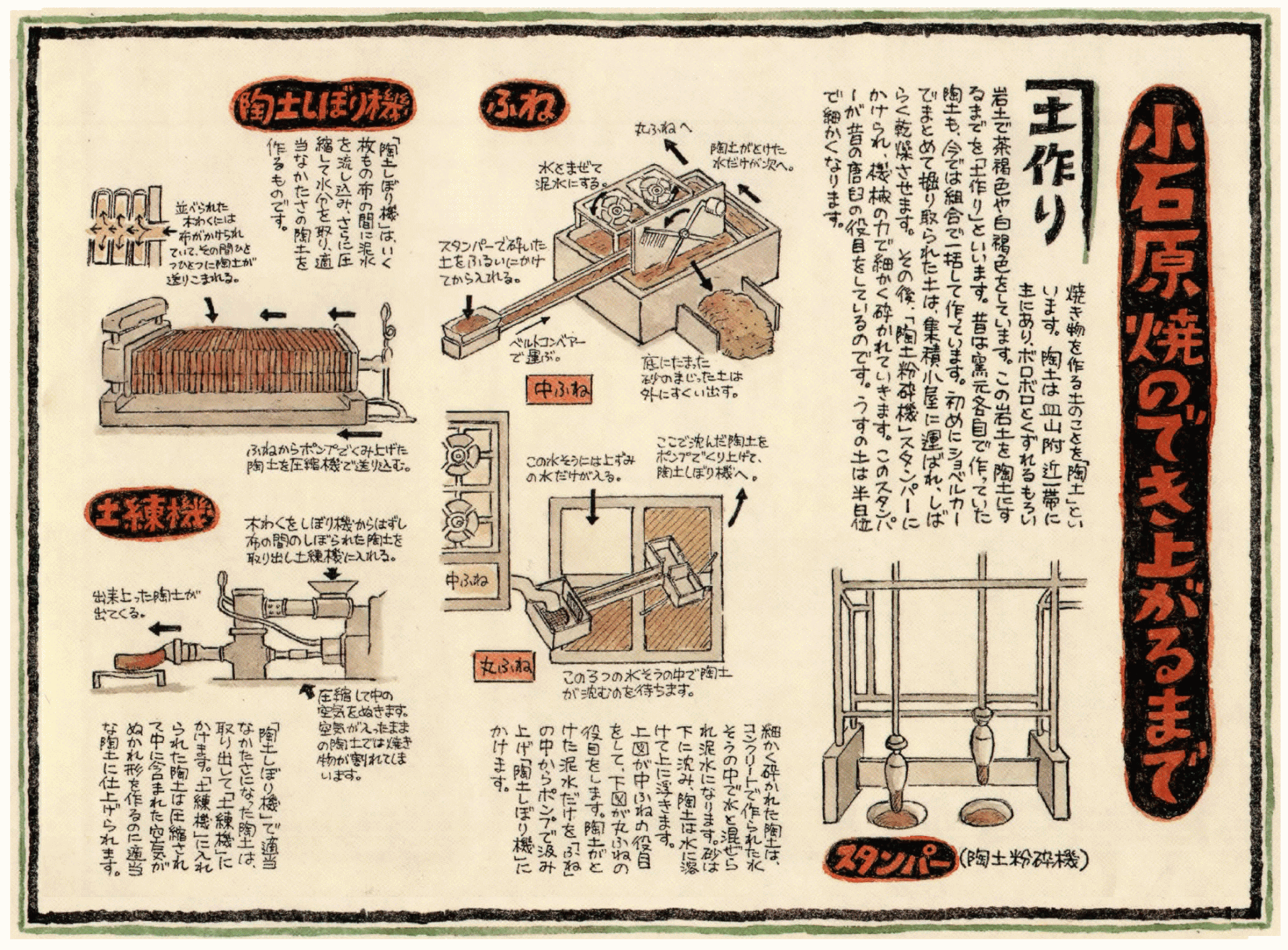 ステップ1 土作り 福岡観光 体験 小石原焼伝統産業会館