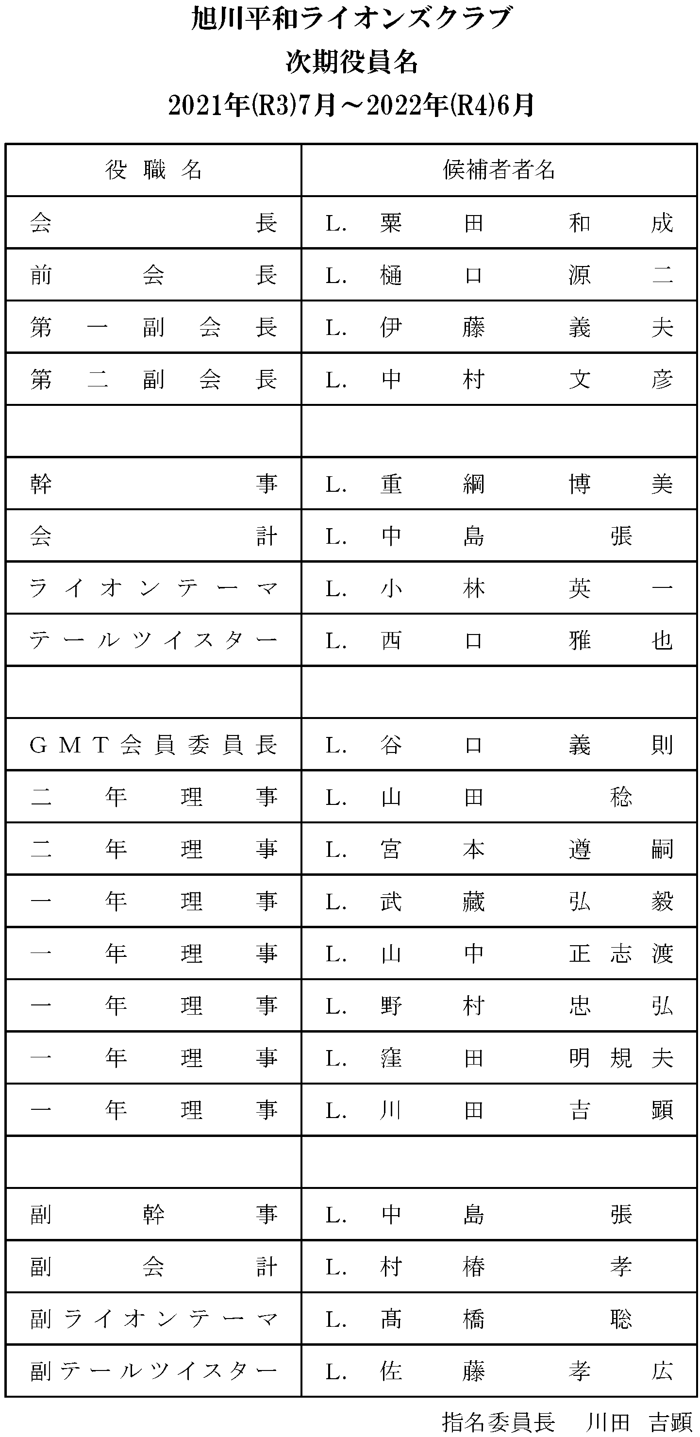 第1384回例会 Asahikawa Heiwa Lions Club 旭川平和ライオンズクラブ