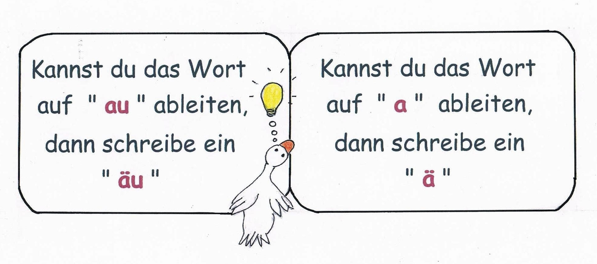 au/ eu und ä/e - ullaslerntherapies Webseite!