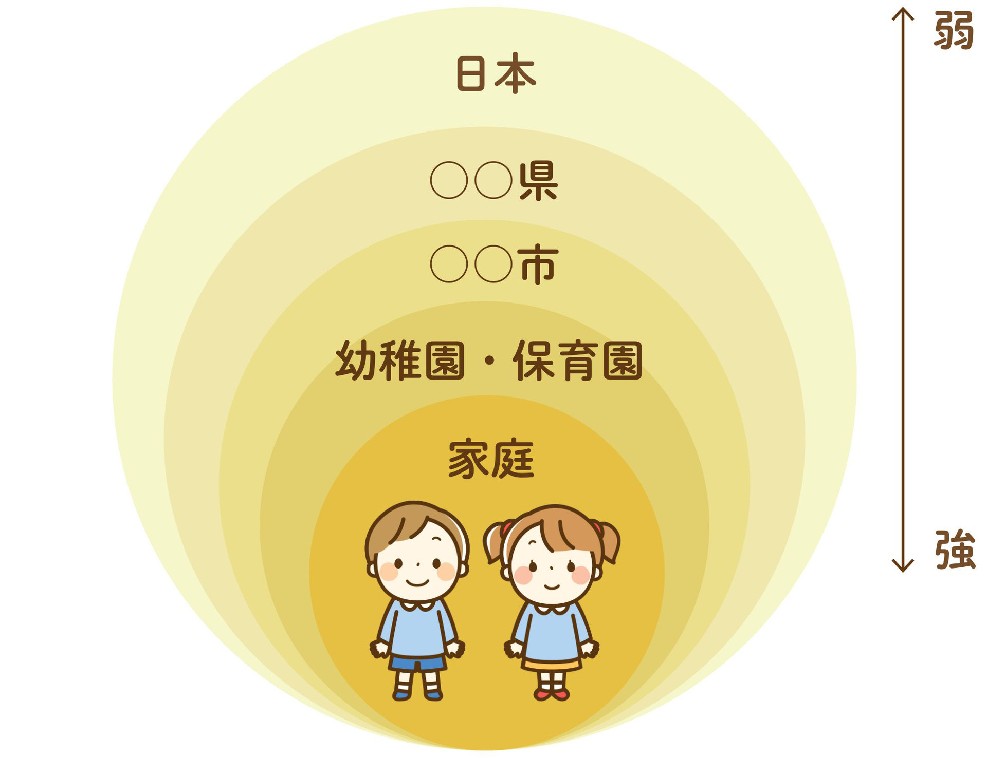 保育内容環境 (演習保育講座) 子どもの育ちは環境がいのち！～保育の環境と環境構成の工夫