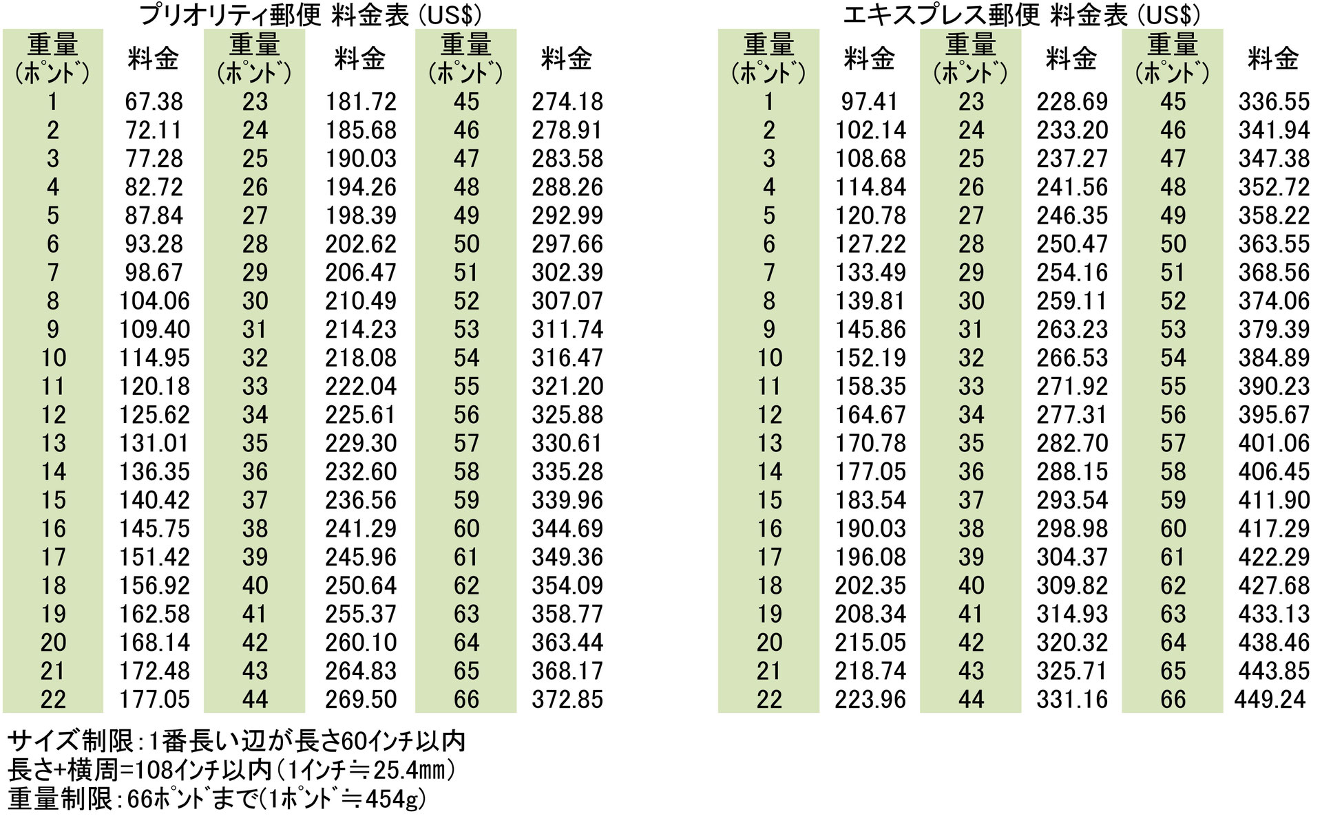 料金・送料・保険代 - はむはむ便