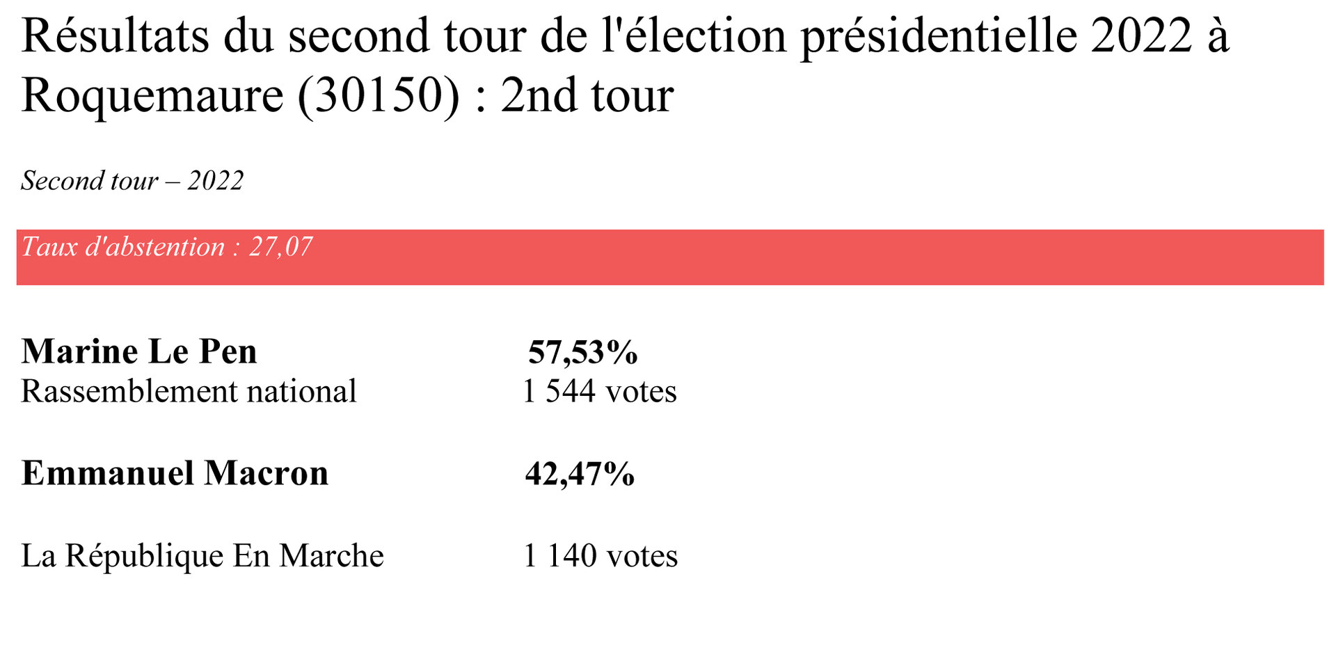 Election présidentielle Site de la Ville de Roquemaure