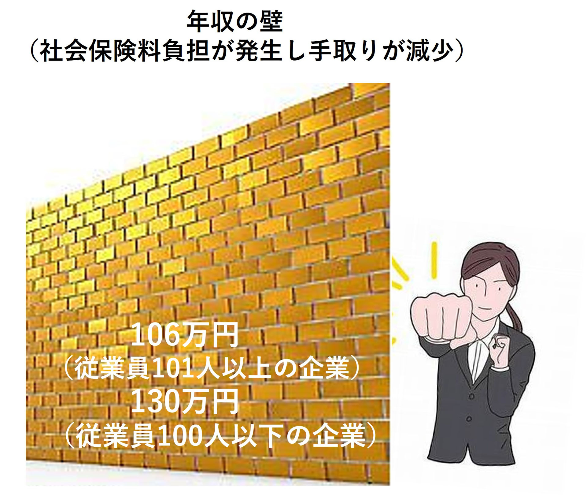 そもそも壁を作らないことの方が - 企業型確定拠出年金｜個人型iDeCo｜NISA