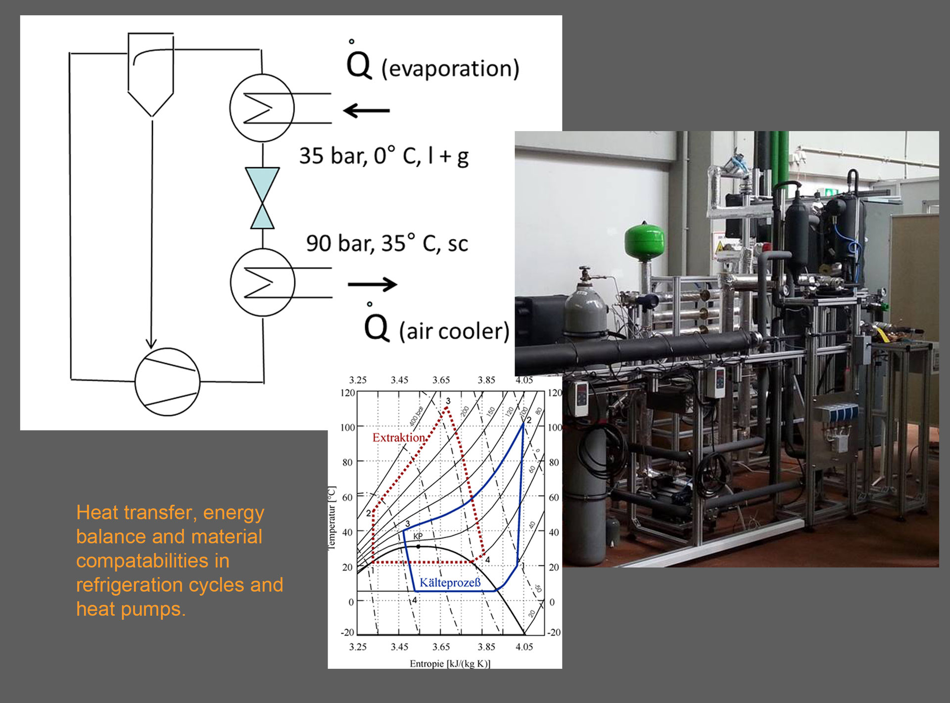 Refrigerationcycles using nearcritical carbon dioxide EUROTECHNICA GmbH