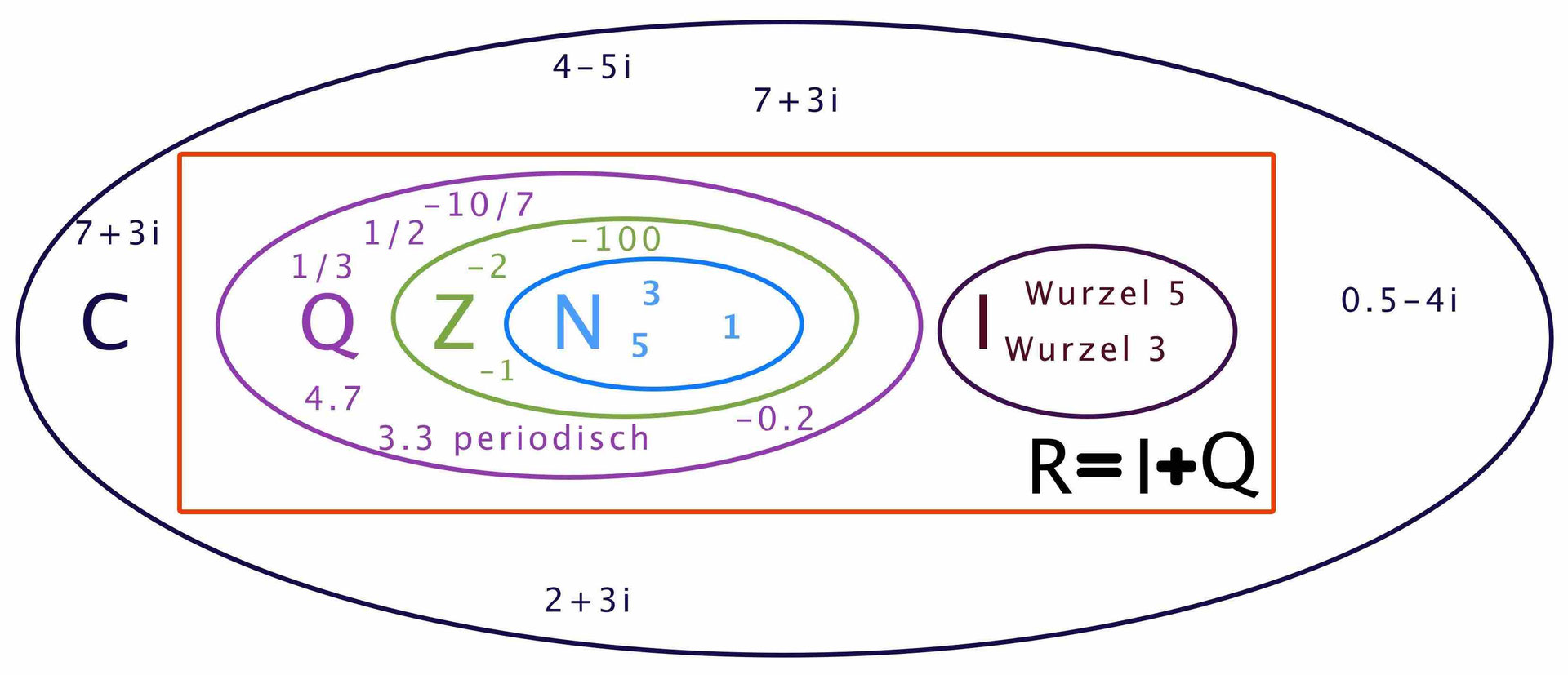 Zahlenbereiche und Rechengesetze Geprüfte EinzelNachhilfe Salzburg