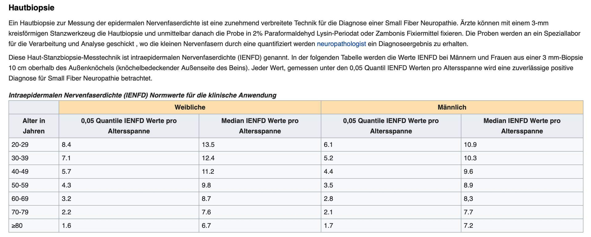 Small Fibre Neuropathie Und Fibromyalgie Polyneuropathie Selbsthilfeforum