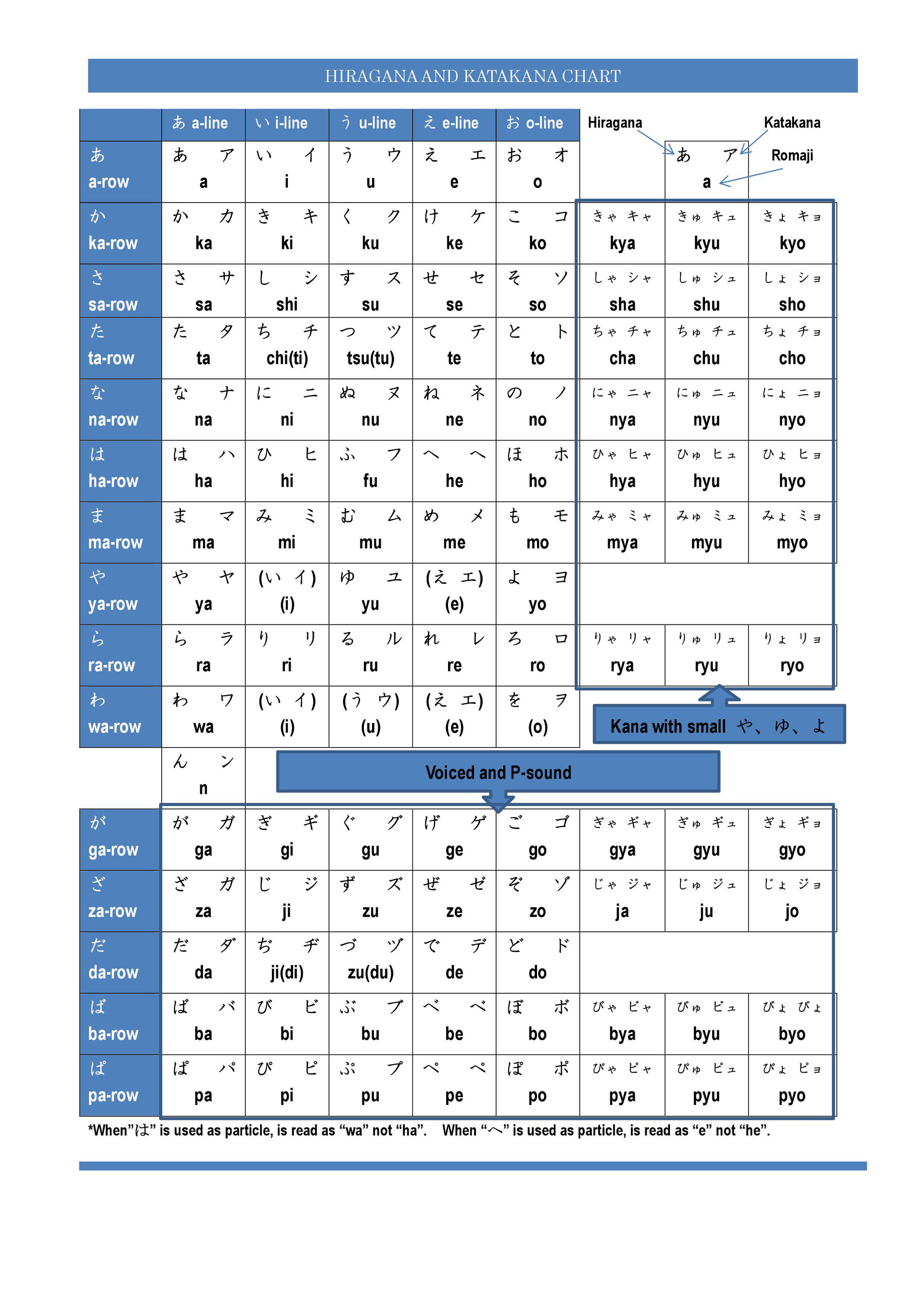 Hiragana And Katakana Chart With Stroke Order