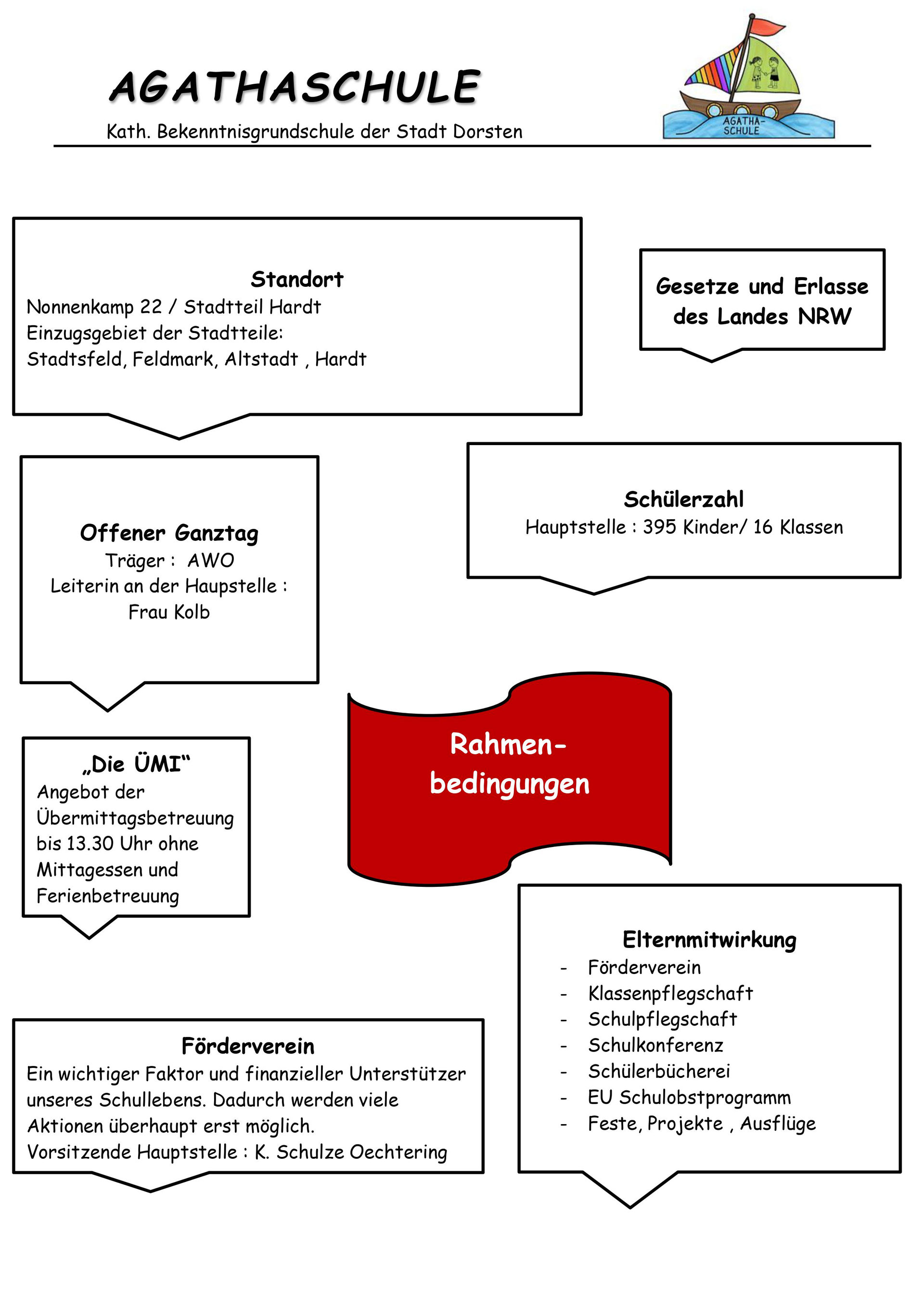 Rahmenbedingungen - St. Agatha Grundschule Dorsten