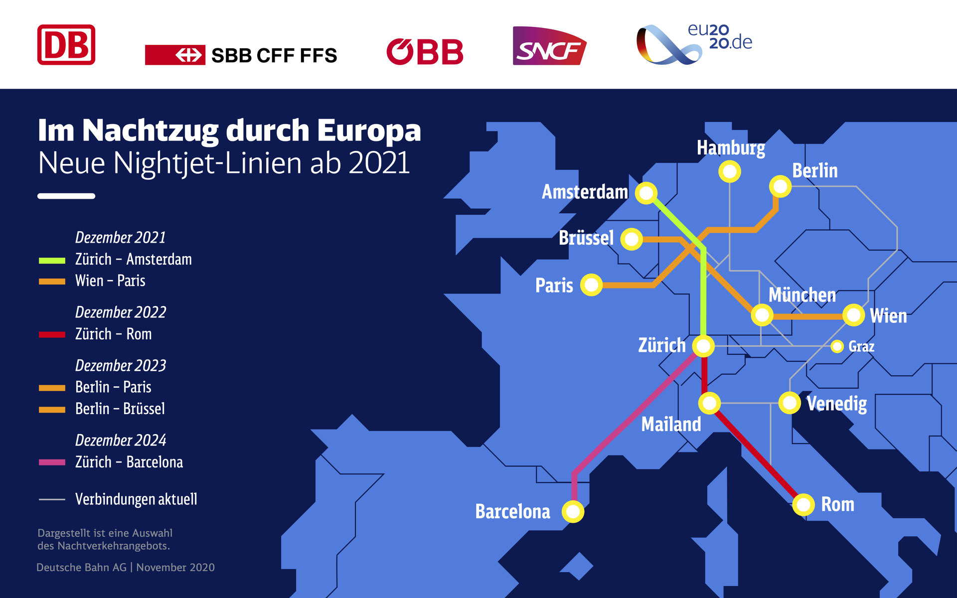 Pressekonferenz Am 8 Dezember Sechs Neue Nightjets Bis 24 Rettet Die Nachtzuge Save The Night Trains Sauvez Les Trains De Nuit